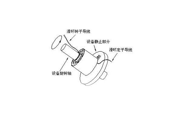 滑環(huán)工作原理我們需要了解