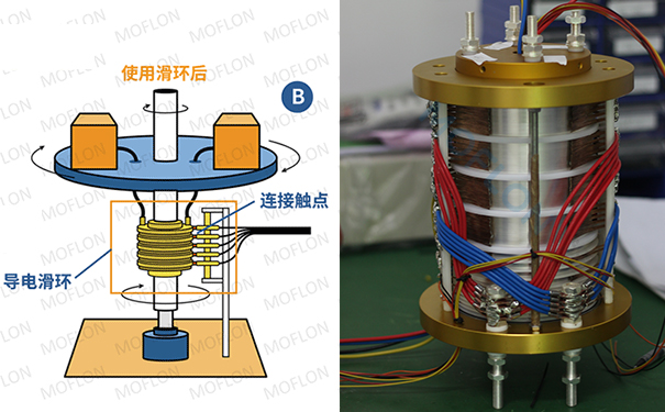 過電滑環(huán)如何能夠保證電流和信號傳輸？
